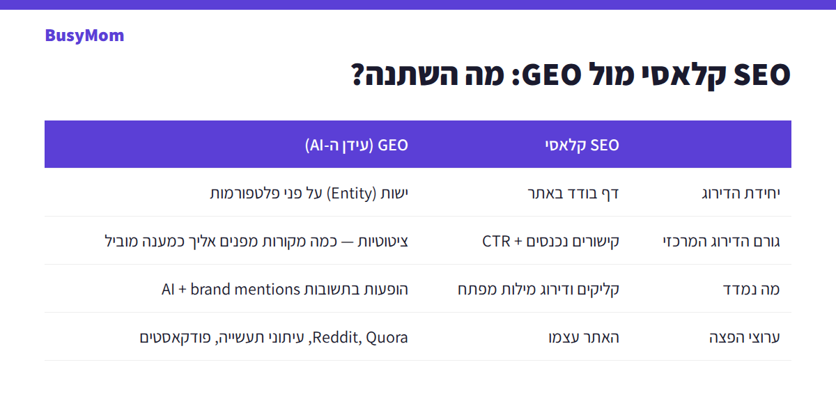 כמה עולה קידום ב-AI (GEO)? מחירון מלא לישראל 2026
